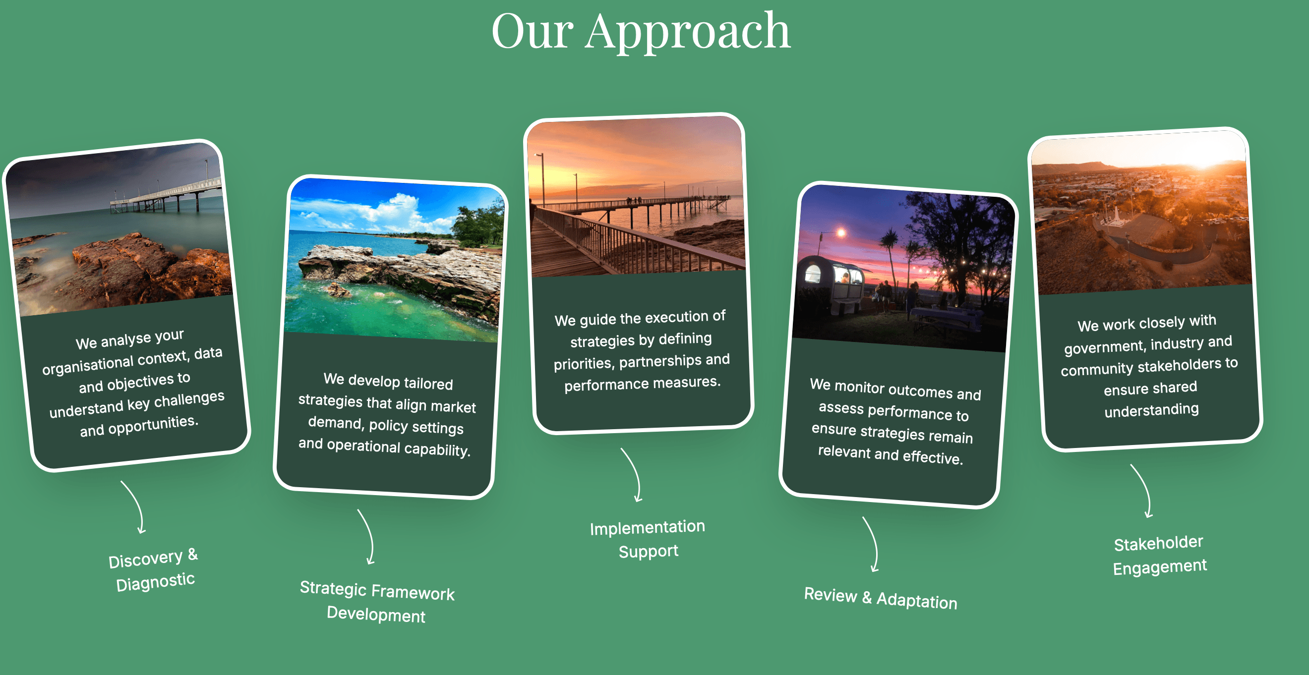 NT Australian Tourism Management Consultants